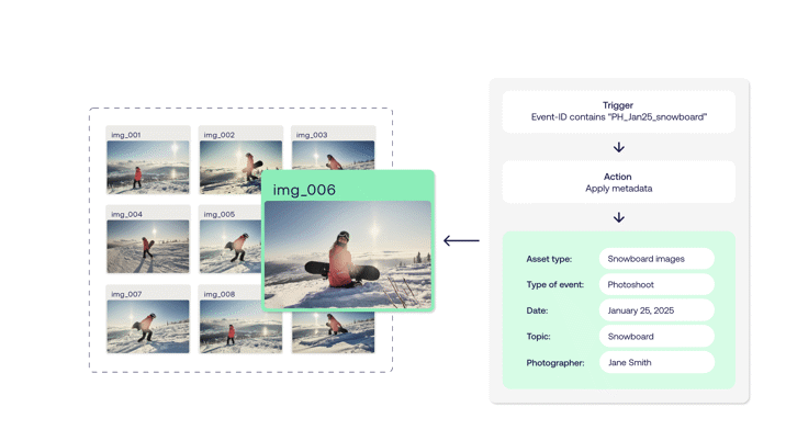 fotoware flow 30008