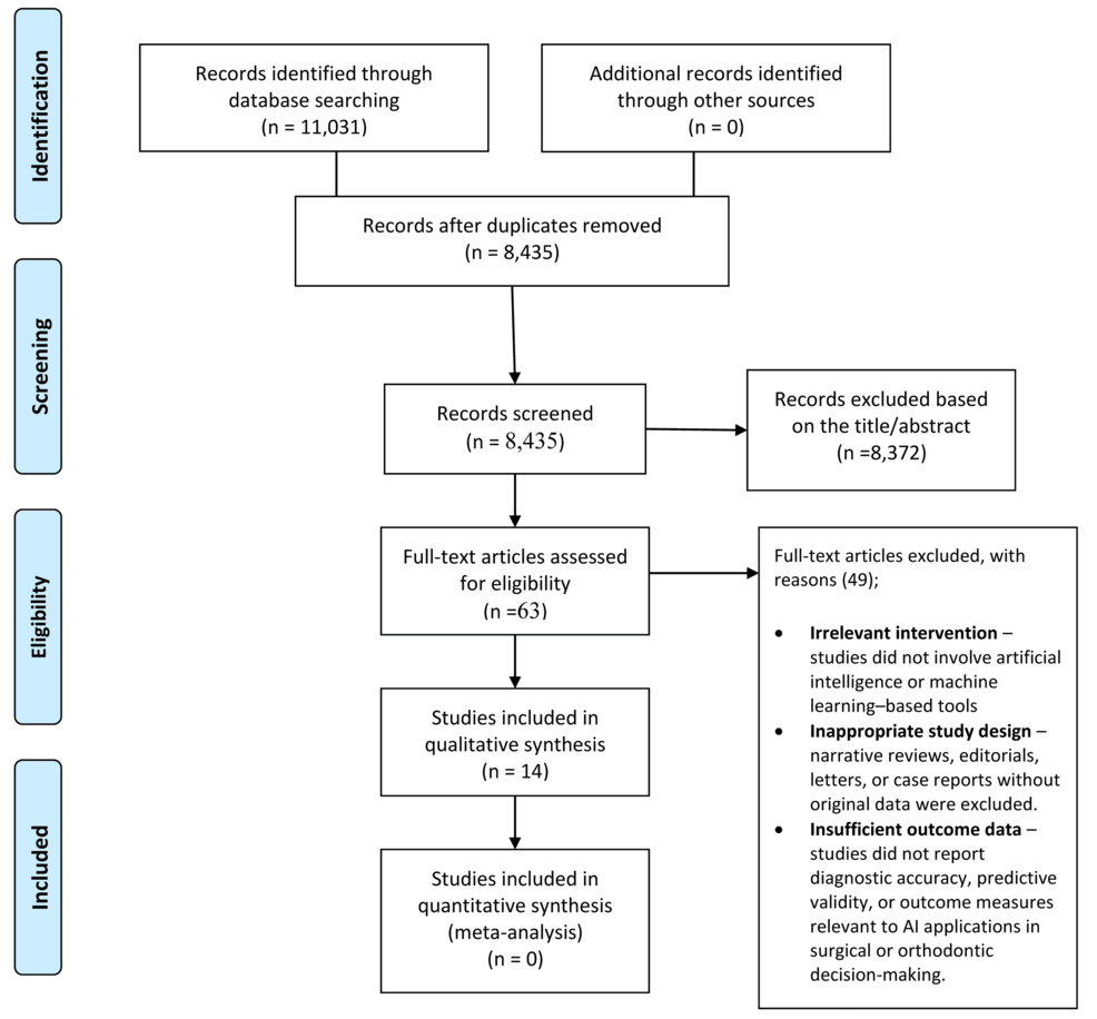 article river 4be459a0842811f08d647b22b1036f82 Prisma flow diagram 5