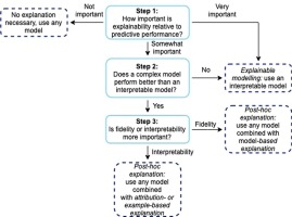 Effective Troubleshooting with AI Automation for SMB Operational Efficiency 8 1 s2.0 S1532046420302835 ga1