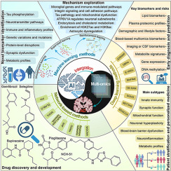 1 s2.0 S2211383525005088 ga1