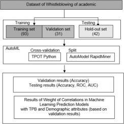 Comparing Automation Tools: A Detailed Analysis of FlowMind AI Versus Industry Leaders 2 1 s2.0 S2215016123003606 ga1
