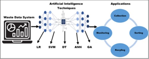 Troubleshooting SMB Challenges: Effective Fixes with AI and Automation 4 1 s2.0 S2949750724000385 ga1