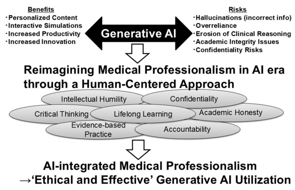 Enhancing Workflow Efficiency: Practical AI Strategies for Optimizing Productivity 9 article river b9915b404c4911f0b0527323b5a7d95b 4fff9af04bc411f0b5838da8af51f40c Figure Generative AI