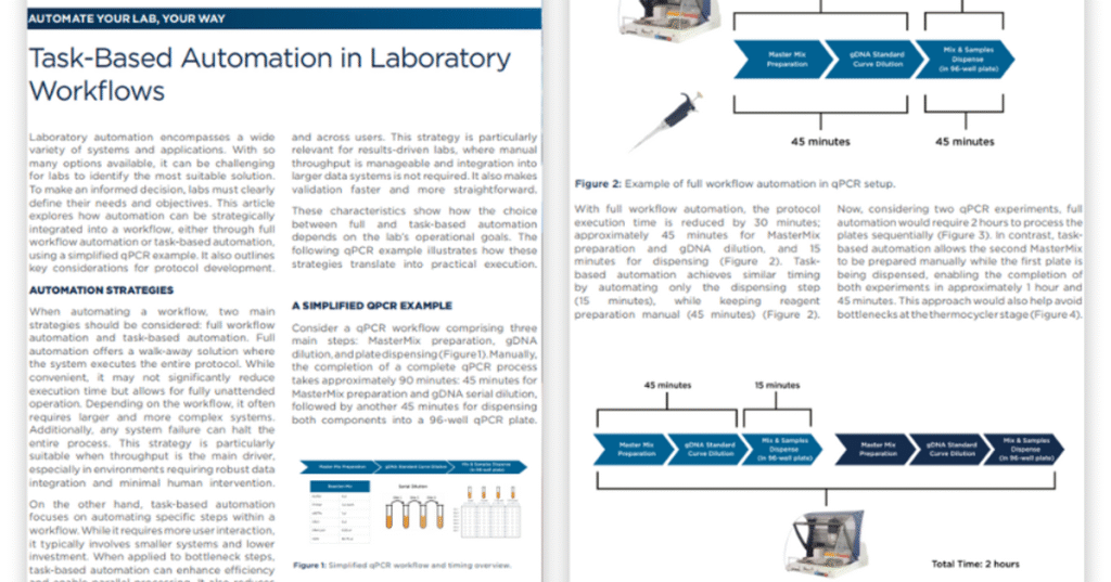 Harnessing FlowMind AI: Comprehensive Automation Tutorials for Business Efficiency 6 d4f3a88ddd2469a83eda420a74f174b07884a6cf 856x632