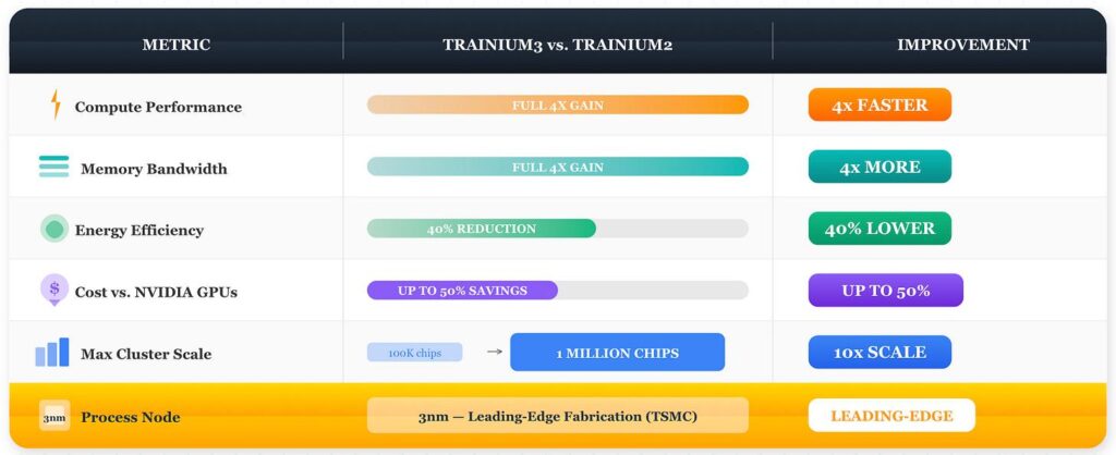 Comparing Automation Solutions: FlowMind AI Versus Leading Industry Tools 2 1766341619 amazon double bet
