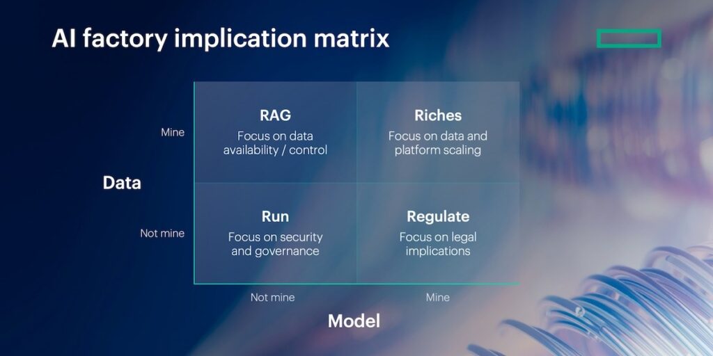 Enhancing Workflow Efficiency: Practical AI Strategies for Optimal Productivity 2 HPE AI factory implication matrix 02