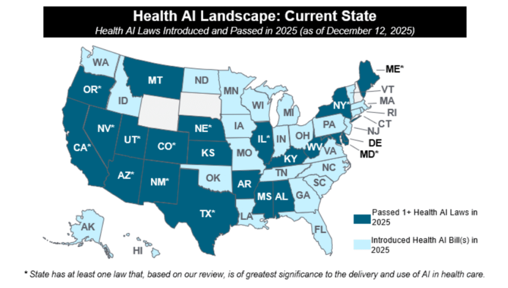 Health AI Landscape Q4 2025