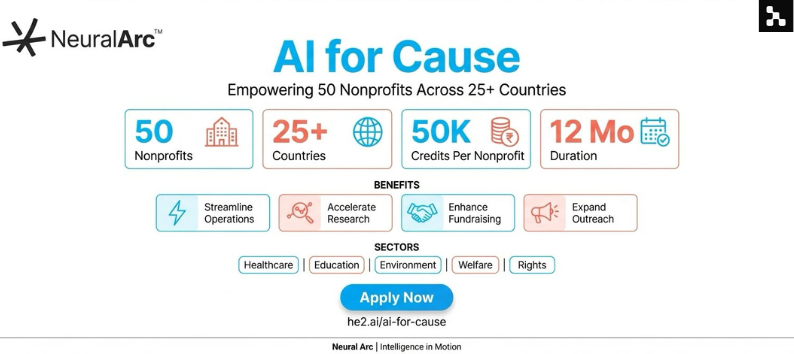 Helium AI NGO Infographic 1