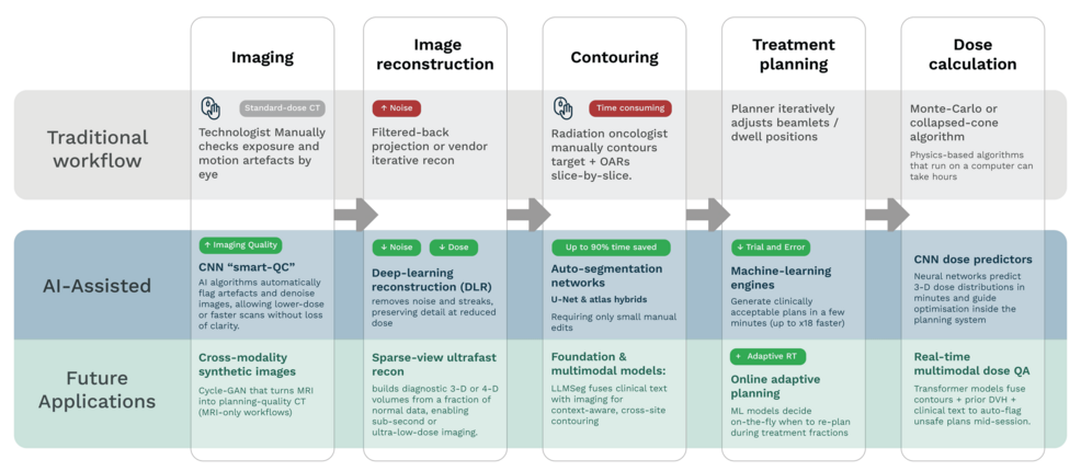 Comparative Analysis of AI Automation Tools: Choosing the Right Solution for Your Business Needs 2 article river 77ec33b08c0c11f0b3cad323c379176a figure 1