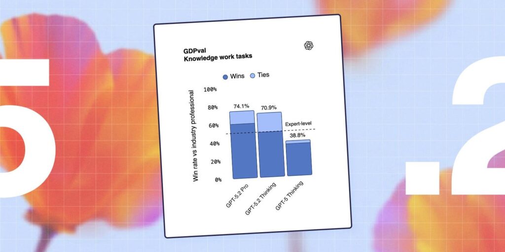 Comparative Analysis of AI Tools: Navigating Automation Solutions for Businesses 2 https3A2F2Fchivas assets.s3 eu west 1.amazonaws.com2Fstatic2Fimages2FEditorial 121225 OpenAI.o