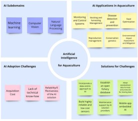 Streamlining Troubleshooting for SMBs: Effective AI and Automation Solutions 2 1 s2.0 S0044848624015102 ga1