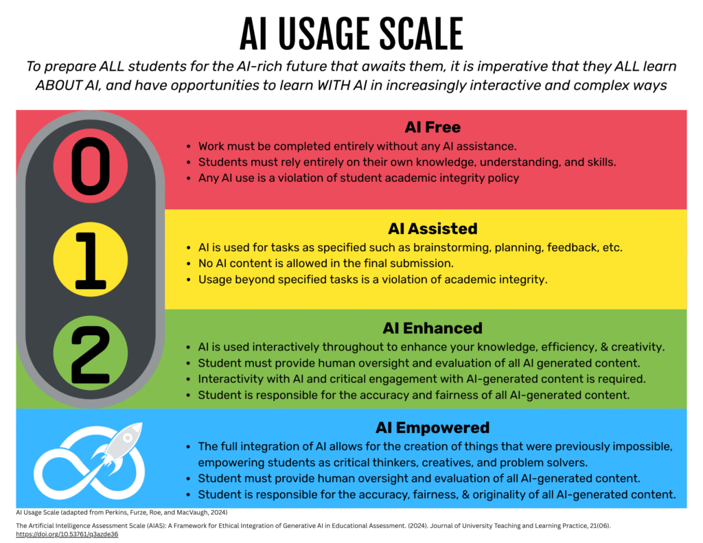 Comparing Automation Tools: A Comprehensive Analysis of FlowMind AI and Its Competitors 2 AI USAGE SCALE